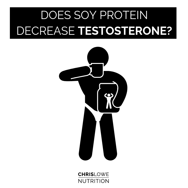 Ep. 19 Dedication to Education Does Soy Protein blunt Testosterone? Chris Lowe Nutrition