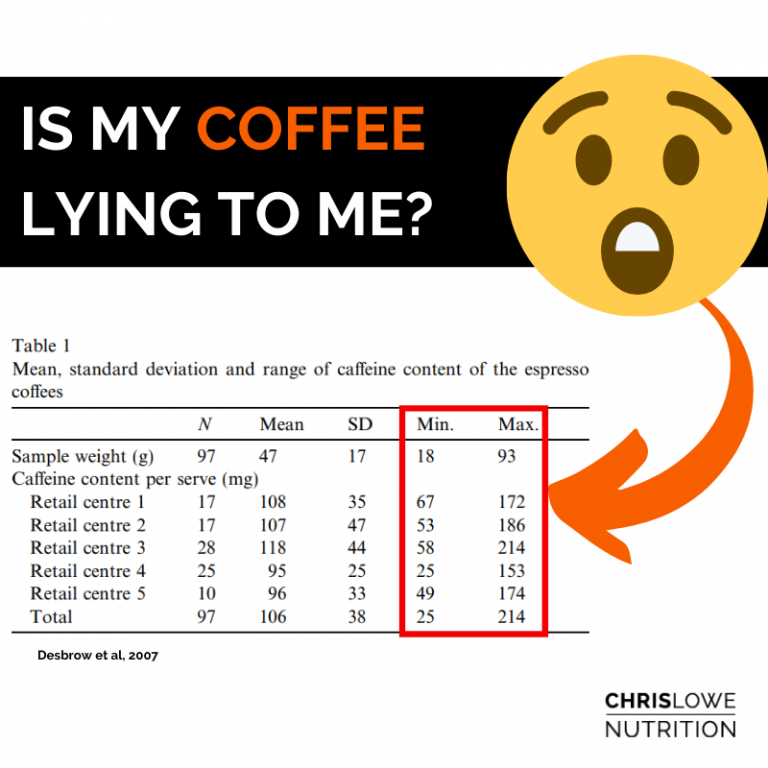 Ep. 78 Dedication to Education Coffee Vs Caffeine Supplements Pre