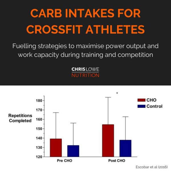 Ep. 191 Dedication to Education Carbohydrate for