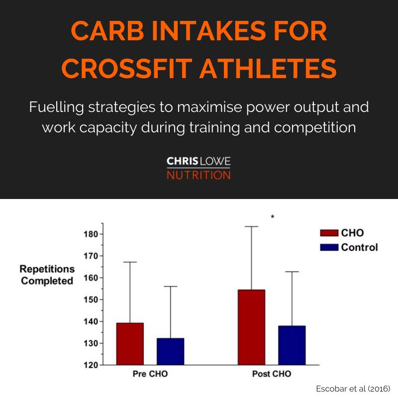 Ep. 191 Dedication to Education Carbohydrate for